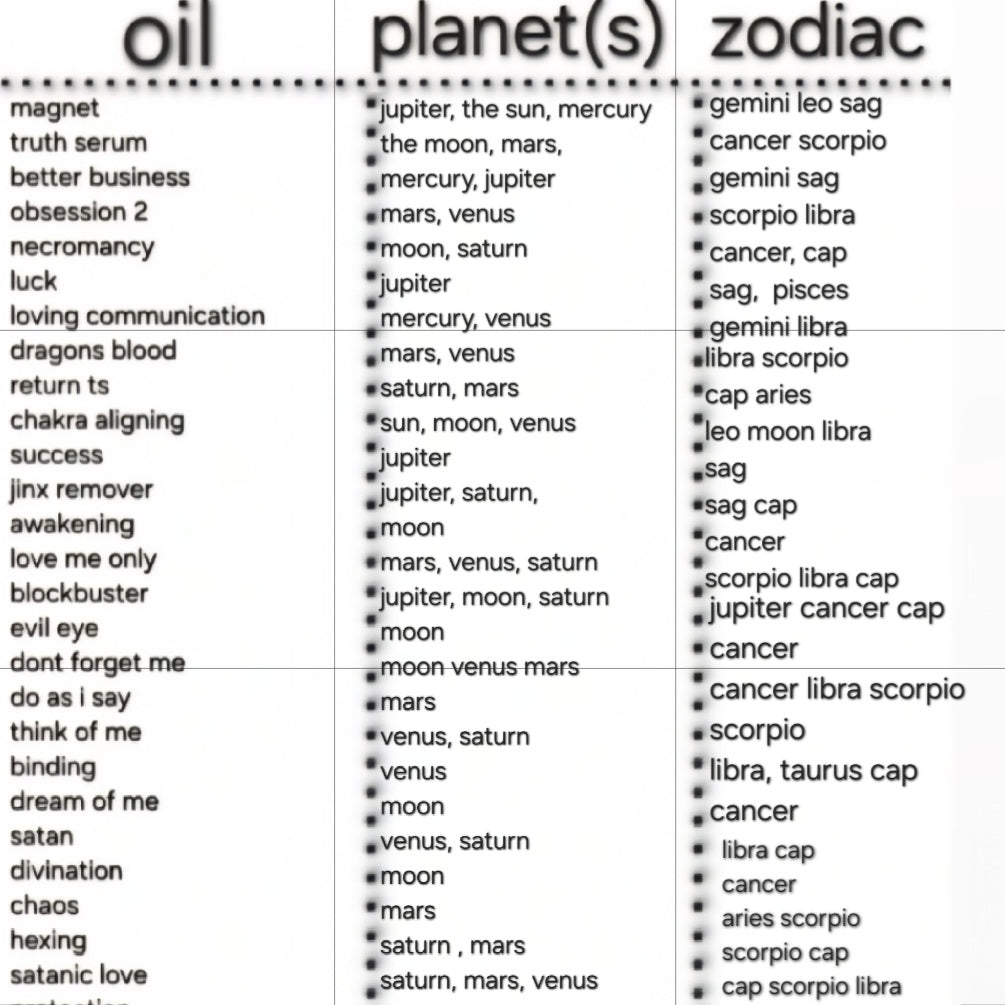 𖤐 𖦹 Creators Spell Oil Picks 𖦹𖤐